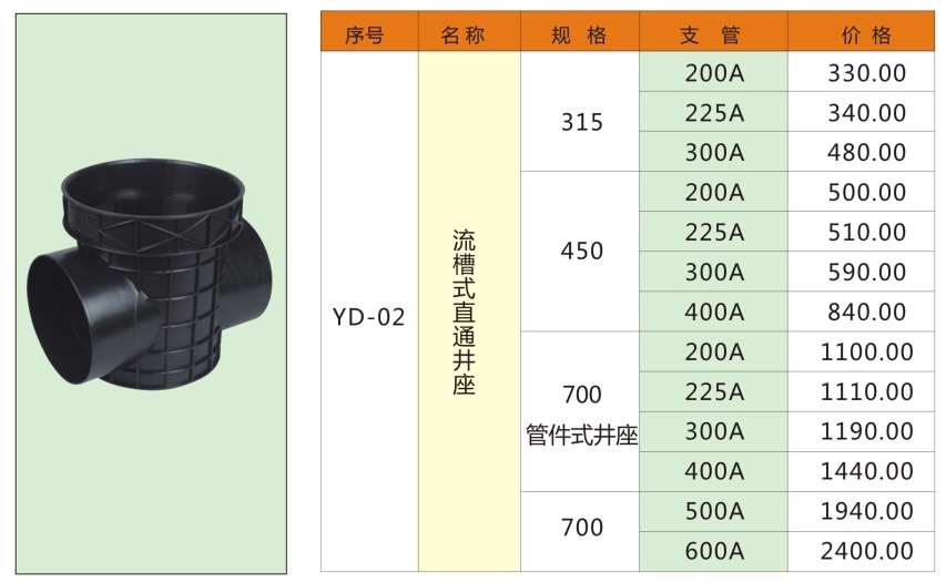 湖南易達塑業(yè)有限公司官網(wǎng)_PE鋼帶管_PE波紋管_PP-HM波紋管_PE纏繞管_PE給水管_CPVC電力管_路燈管_PE頂管_硅芯管