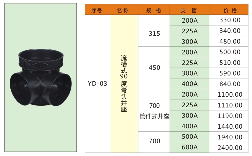 湖南易達塑業(yè)有限公司官網(wǎng)_PE鋼帶管_PE波紋管_PP-HM波紋管_PE纏繞管_PE給水管_CPVC電力管_路燈管_PE頂管_硅芯管