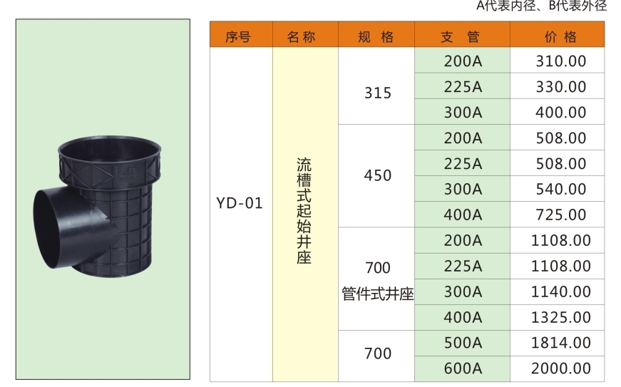 湖南易達塑業(yè)有限公司官網(wǎng)_PE鋼帶管_PE波紋管_PP-HM波紋管_PE纏繞管_PE給水管_CPVC電力管_路燈管_PE頂管_硅芯管