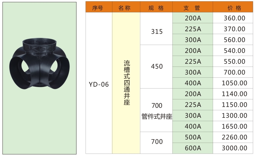 湖南易達塑業(yè)有限公司官網(wǎng)_PE鋼帶管_PE波紋管_PP-HM波紋管_PE纏繞管_PE給水管_CPVC電力管_路燈管_PE頂管_硅芯管