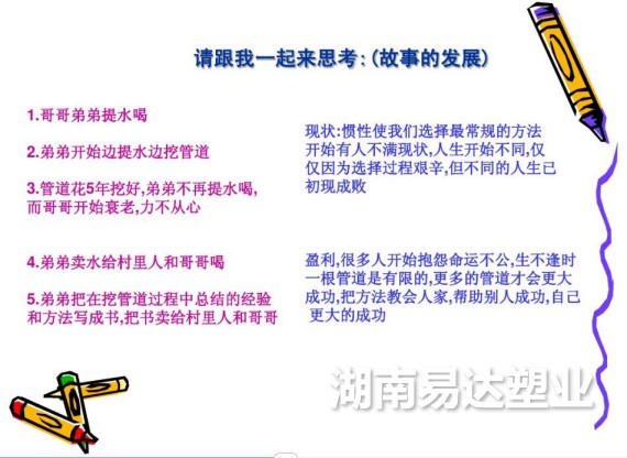 湖南易達(dá)塑業(yè)有限公司官網(wǎng)_PE鋼帶管_PE波紋管_PP-HM波紋管_PE纏繞管_PE給水管_CPVC電力管_路燈管_PE頂管_硅芯管