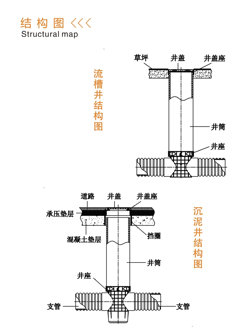 湖南易達(dá)塑業(yè)有限公司官網(wǎng)_PE鋼帶管_PE波紋管_PP-HM波紋管_PE纏繞管_PE給水管_CPVC電力管_路燈管_PE頂管_硅芯管